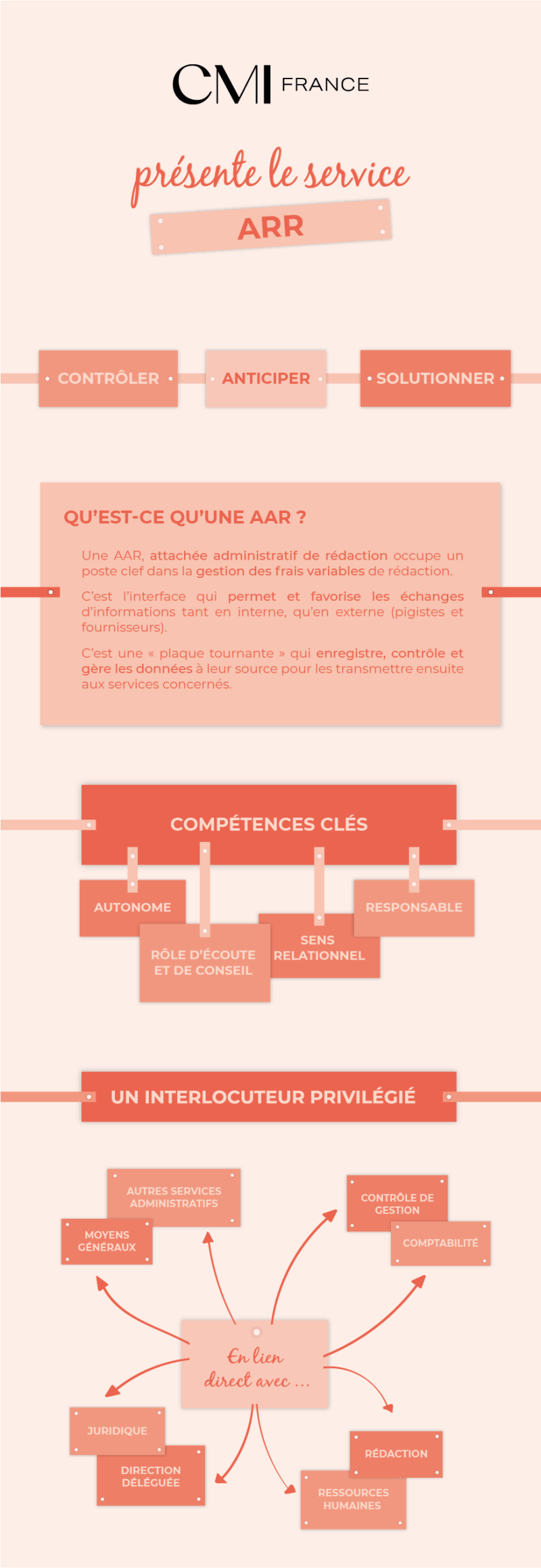 Infographie - Métiers - Les attachés Administratifs de rédaction