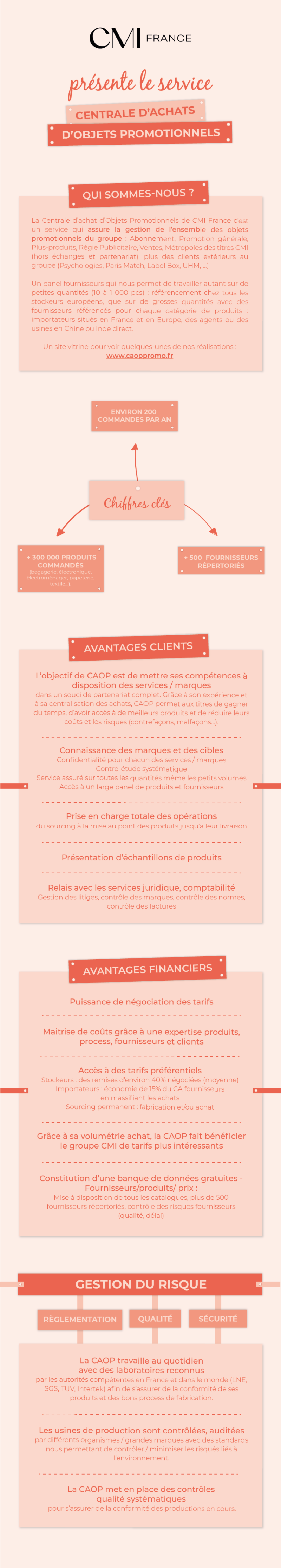 Infographie - Métiers - CAOP