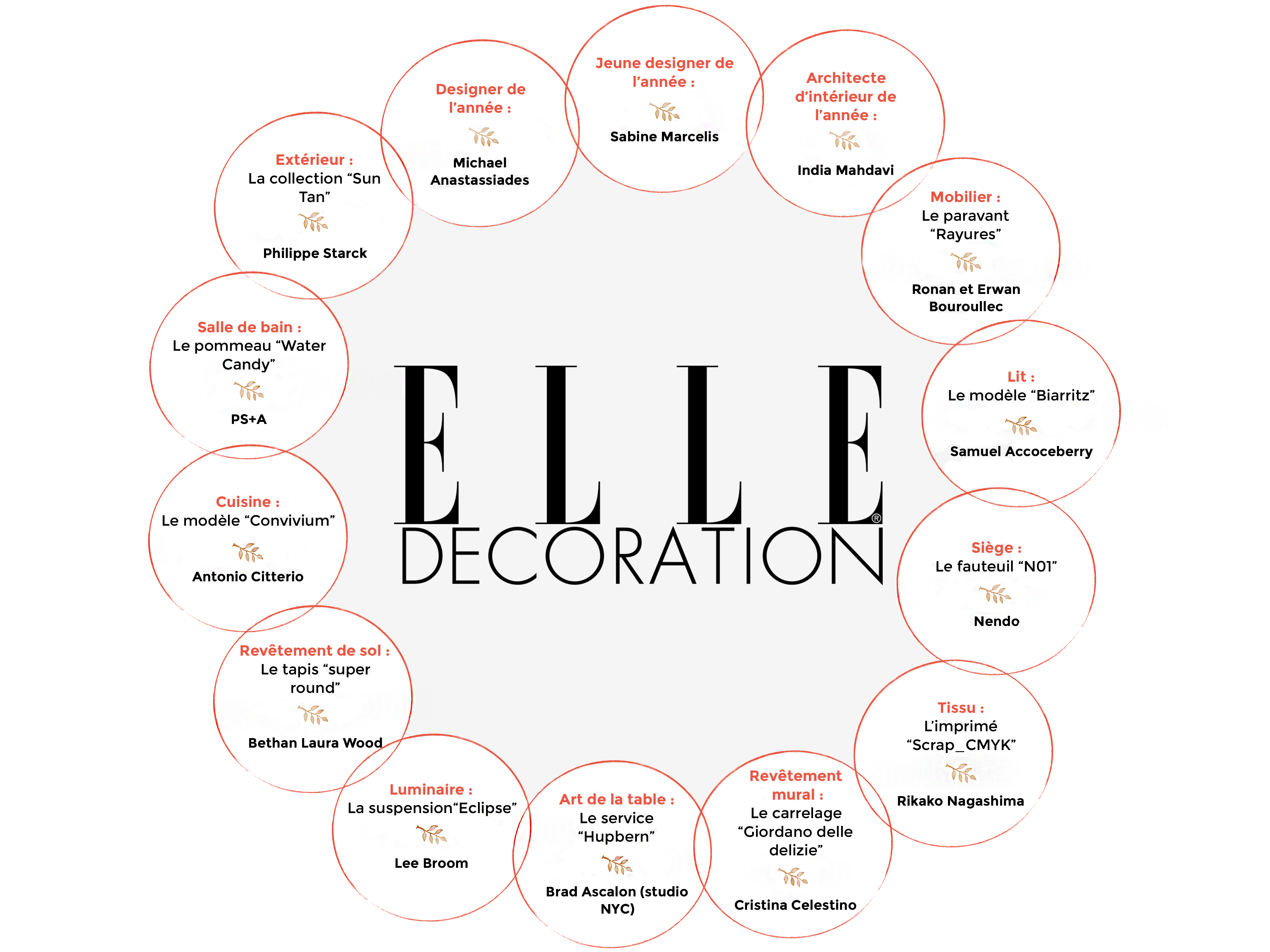 Visuel - ELLE déco International Design Awards