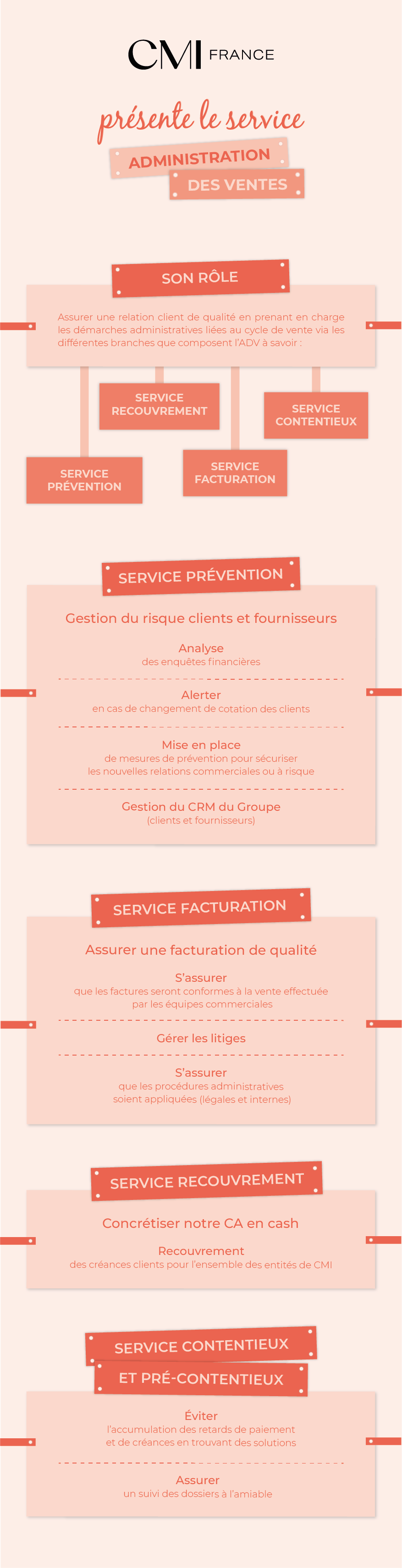 Métier - Infographie - ADV Traffic
